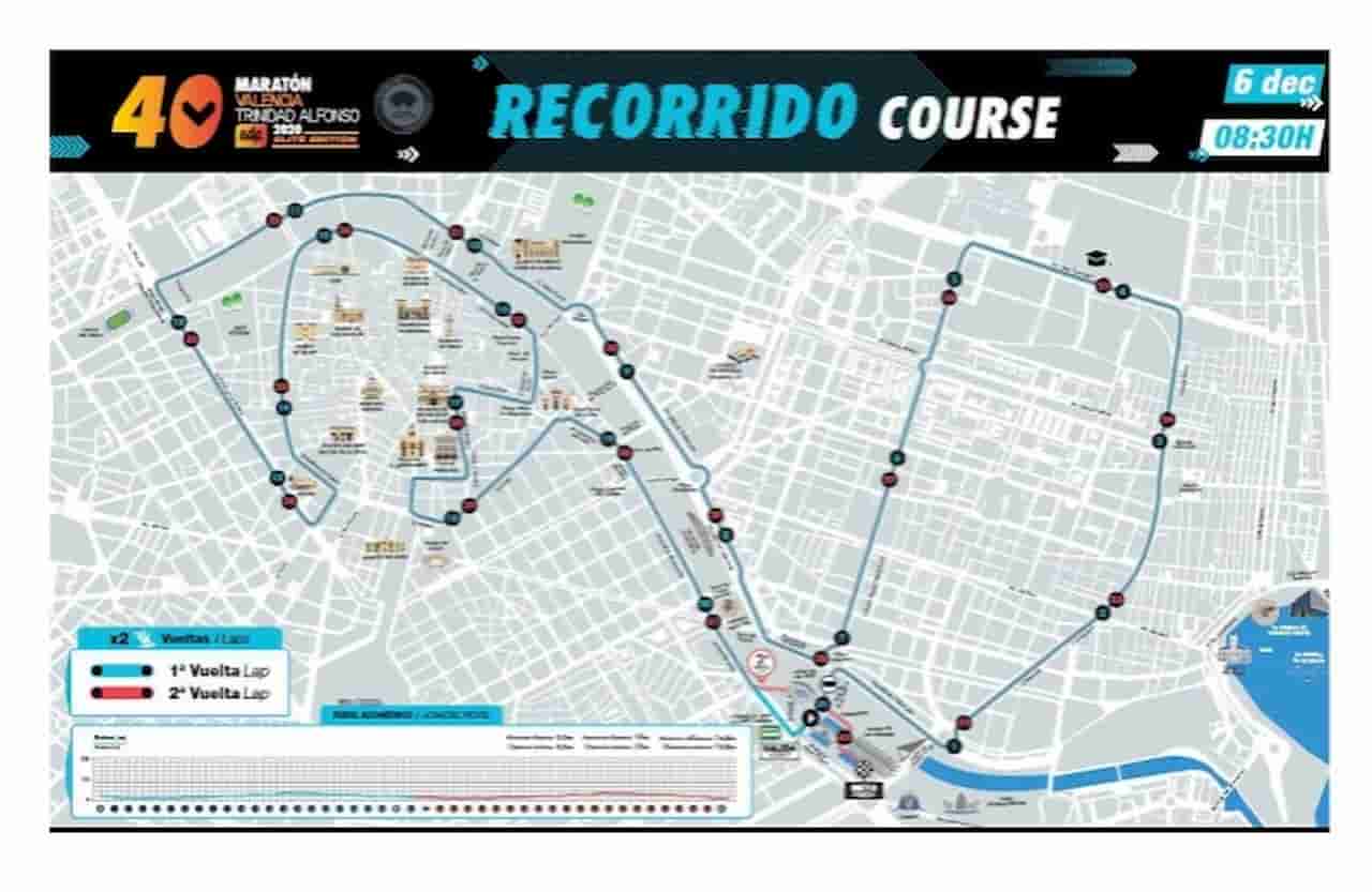 Maratón Valencia Elite Edition 2020